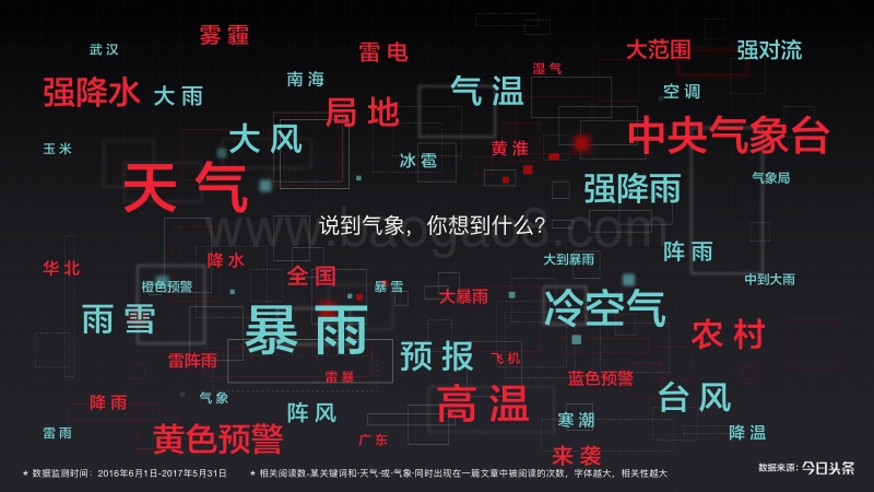2017-2018年气象资讯阅读大数据.pdf_第3页