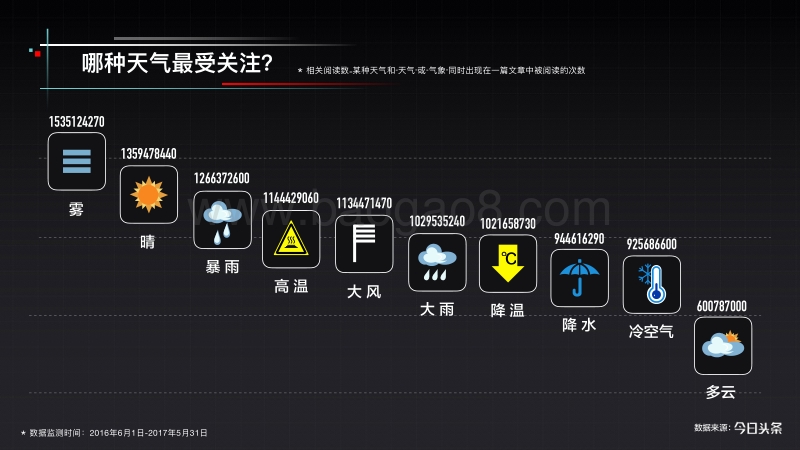 2017-2018年气象资讯阅读大数据.pdf_第4页