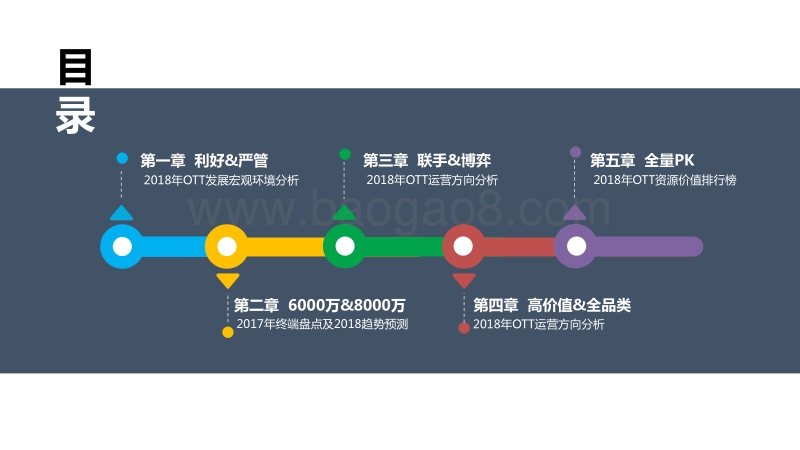 2018年中国OTT发展预测报告.pdf_第2页