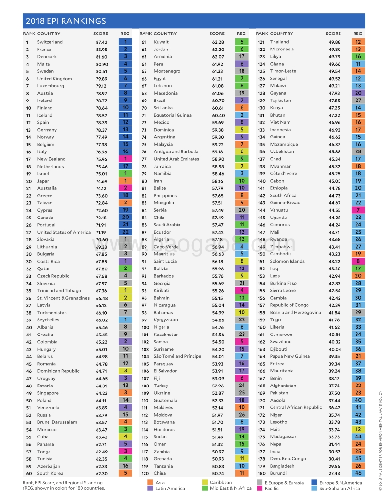 2018环境绩效指数报告（英文版）.pdf_第4页