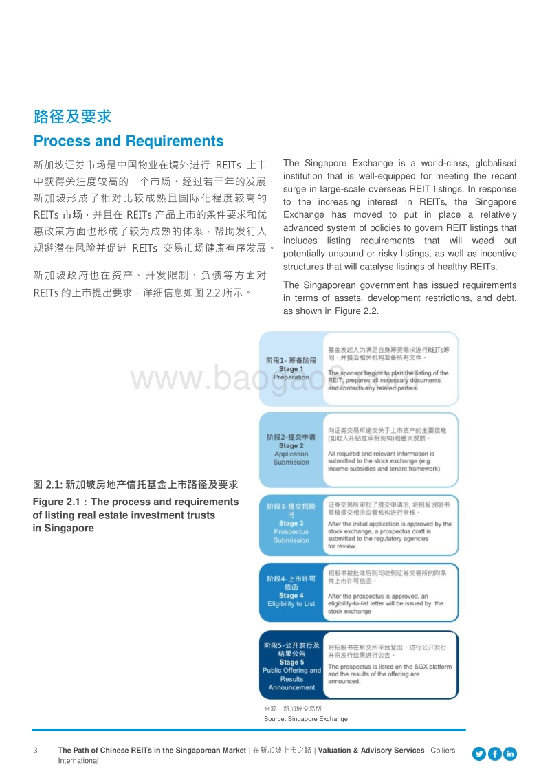 中国房地产投资信托基金在新加坡上市之路.pdf_第3页