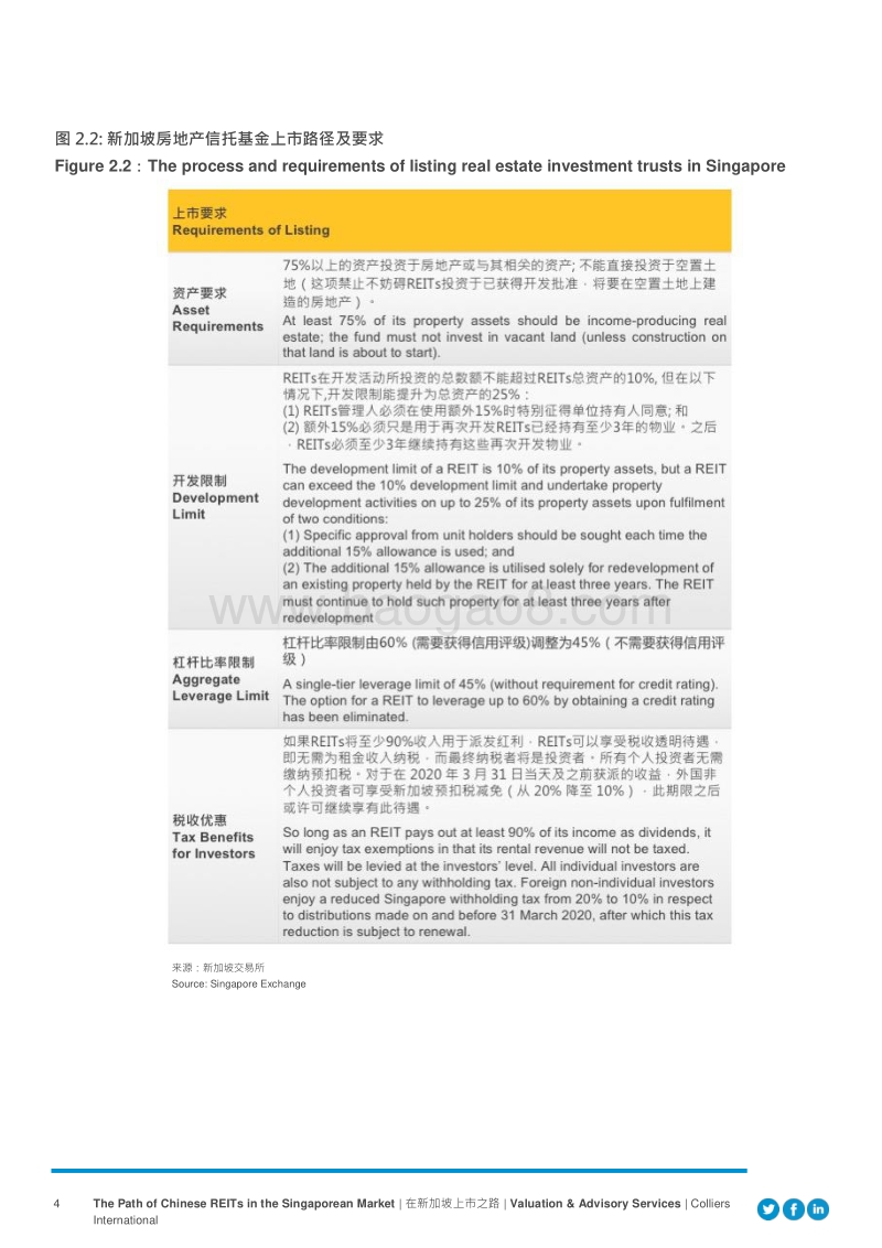 中国房地产投资信托基金在新加坡上市之路.pdf_第4页