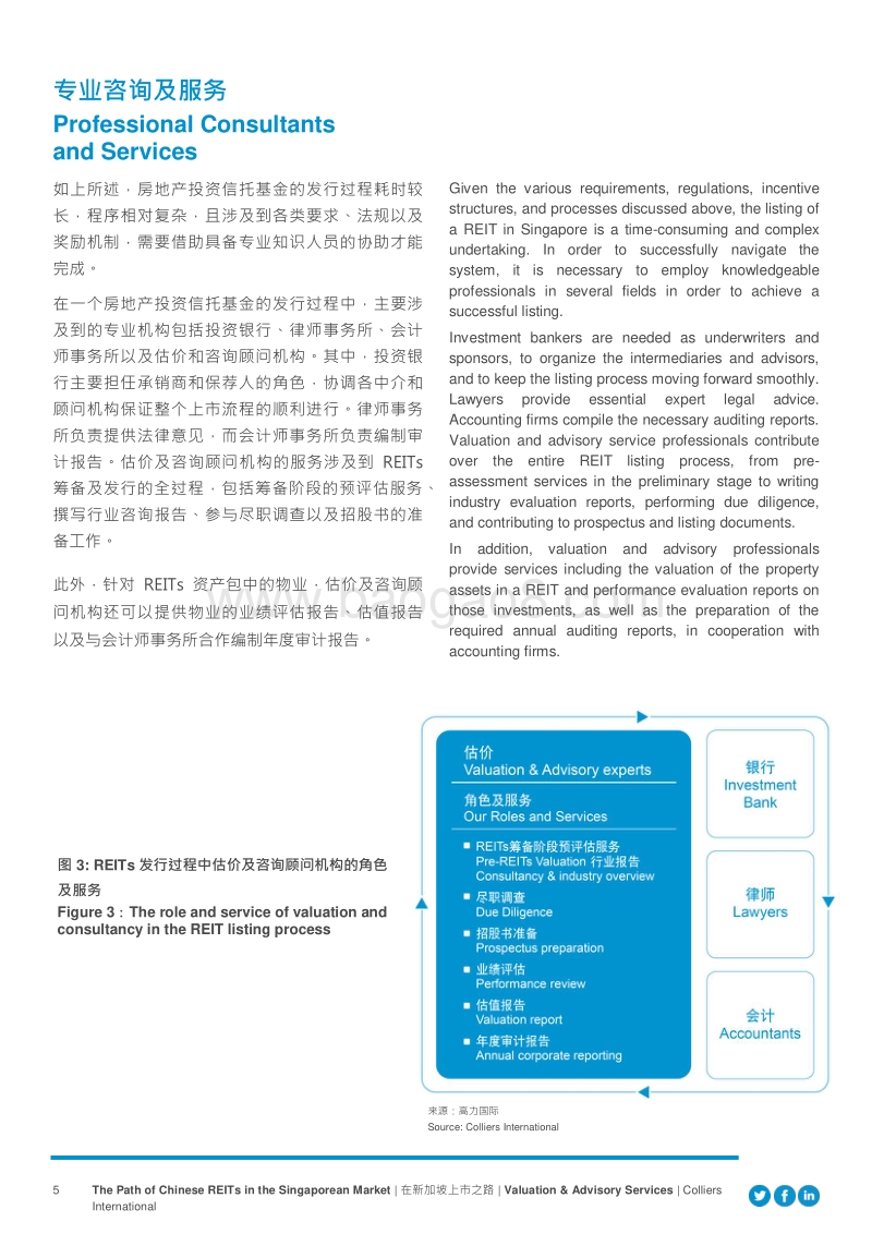 中国房地产投资信托基金在新加坡上市之路.pdf_第5页