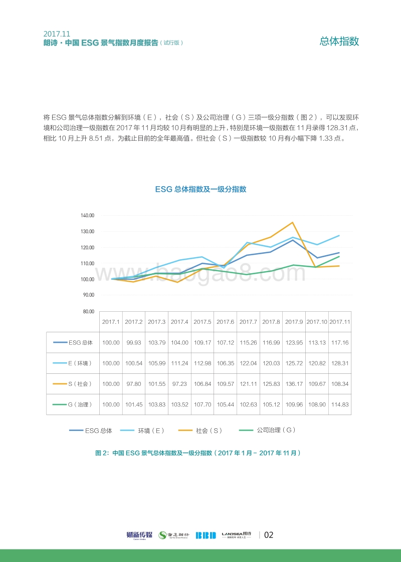 2017年11月朗诗·中国ESG景气指数.pdf_第3页