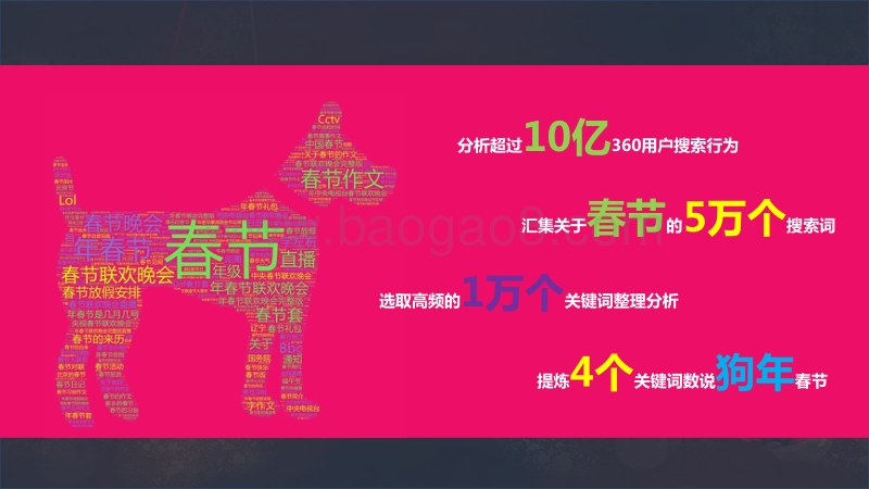 春节众生相：360四大关键词数说春节那些事.pdf_第2页