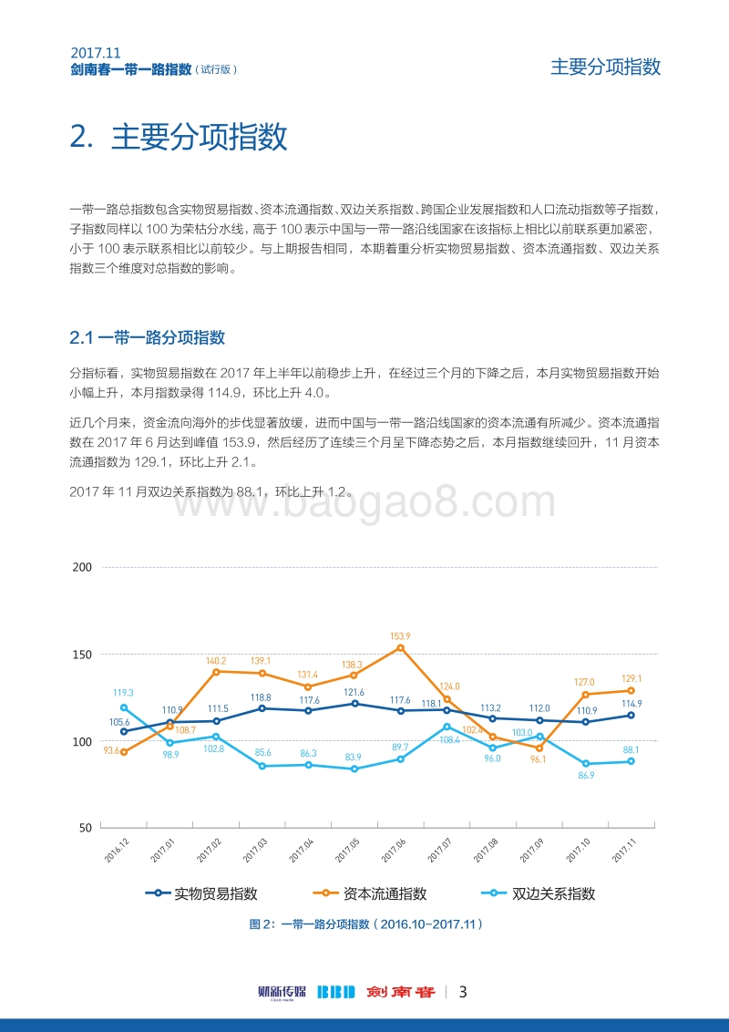 2017年11月一带一路指数报告.pdf_第4页