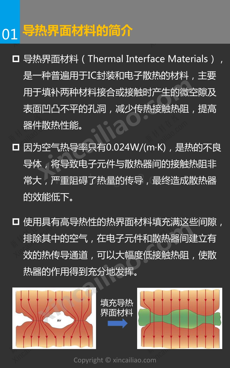 导热界面材料研究报告.pdf_第3页