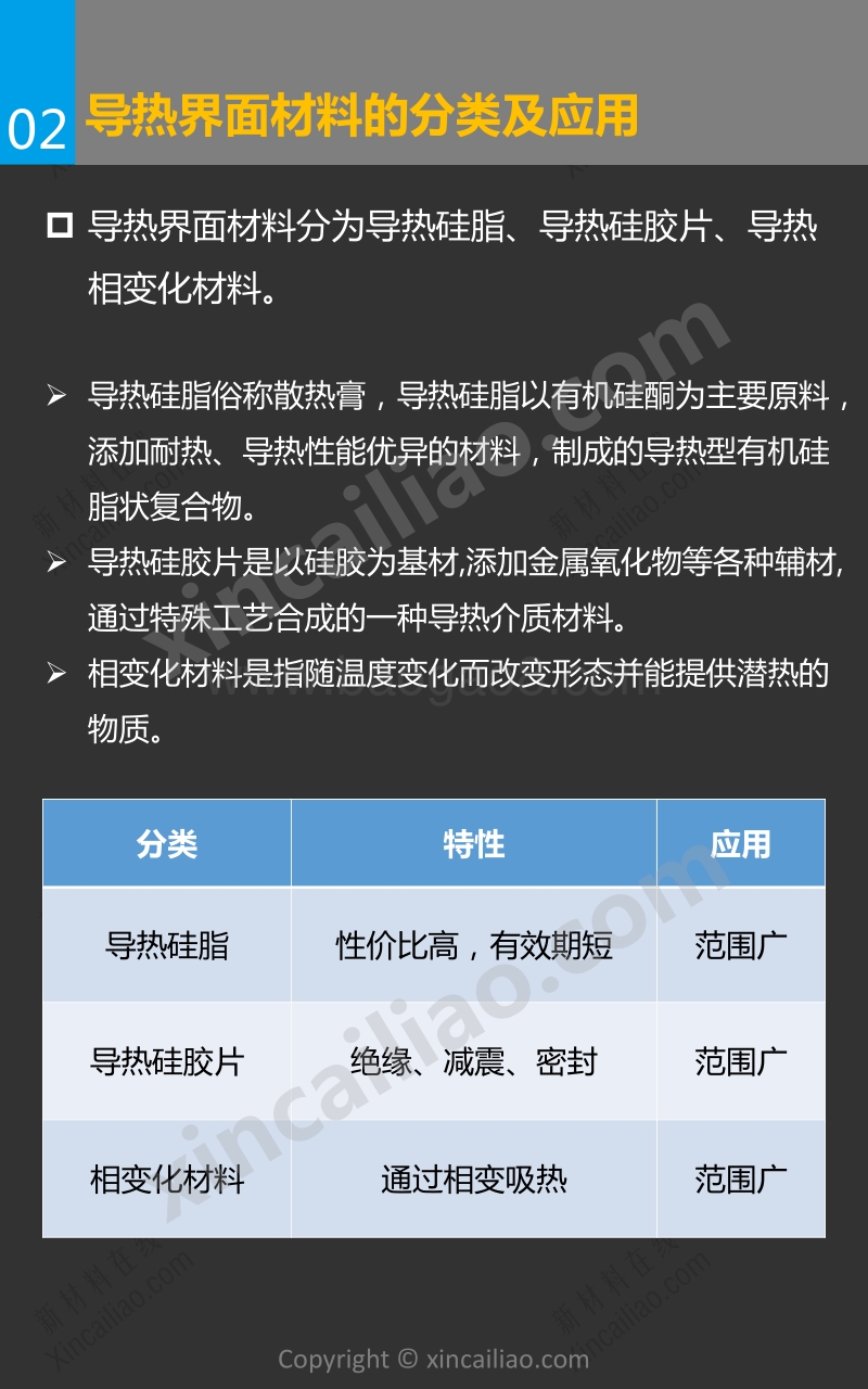 导热界面材料研究报告.pdf_第4页