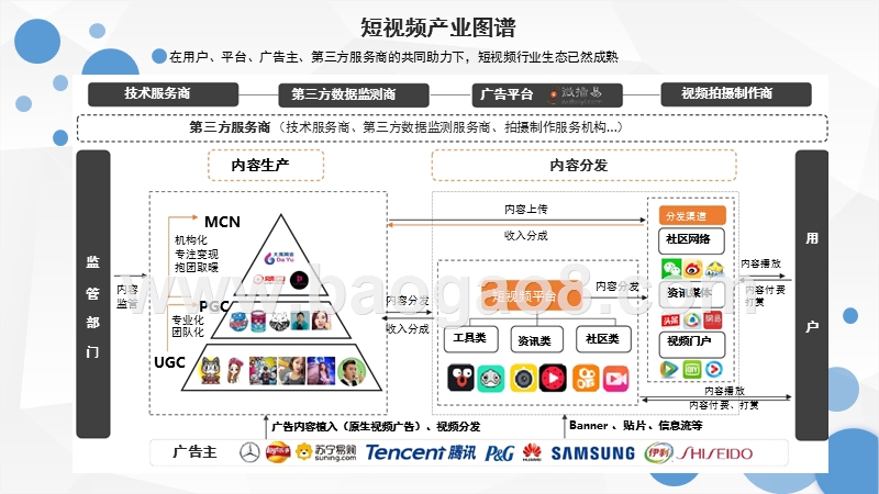 2017-2018年短视频原生广告研究报告.pptx_第5页