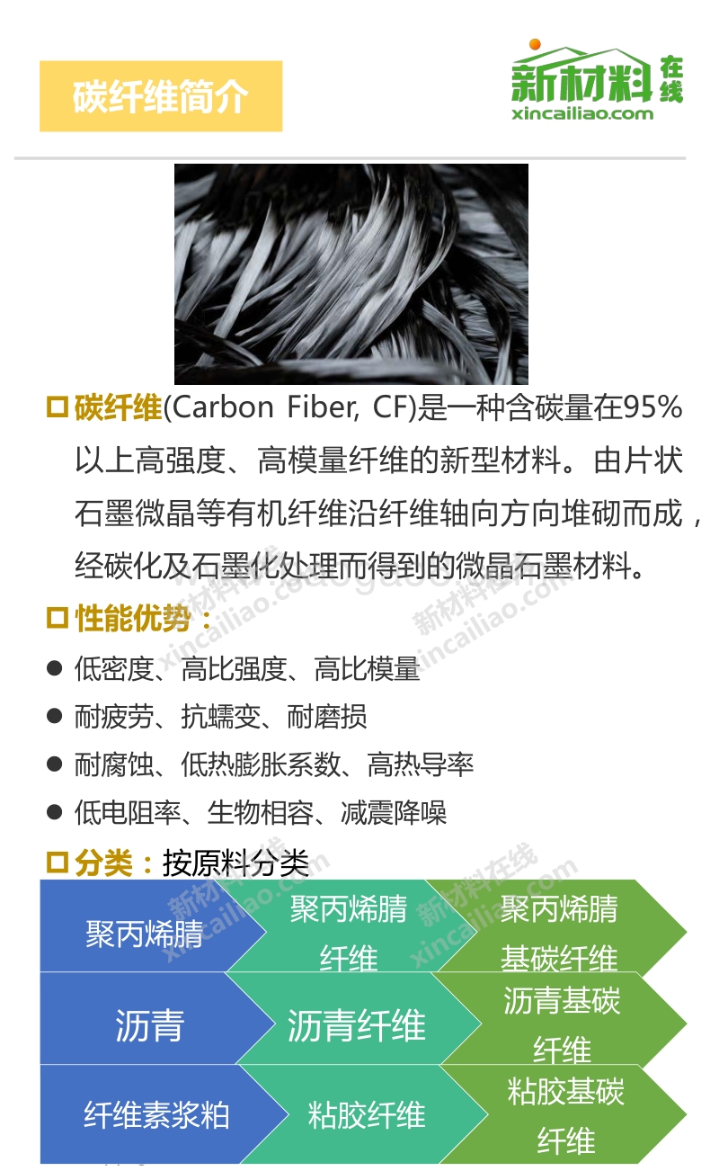 2017-2018年碳纤维产业链全景图.pdf_第2页