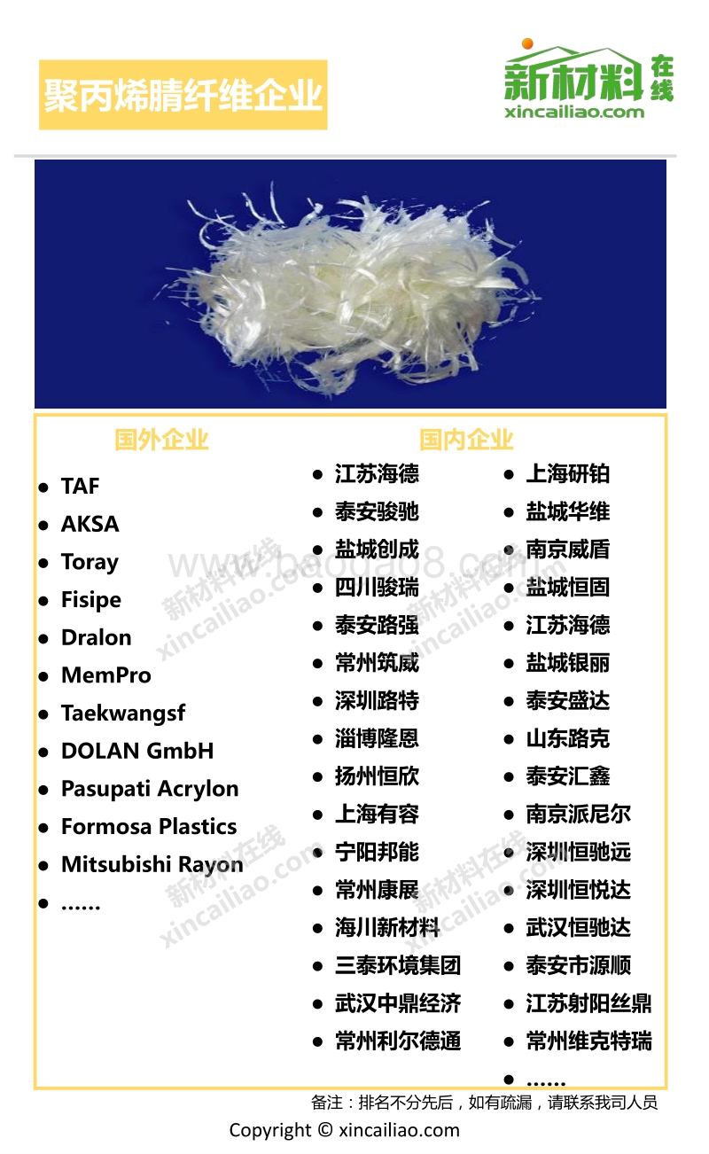 2017-2018年碳纤维产业链全景图.pdf_第3页