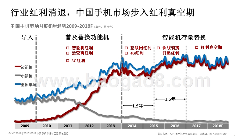 2017-2018年中国手机市场研究报告.pptx_第2页