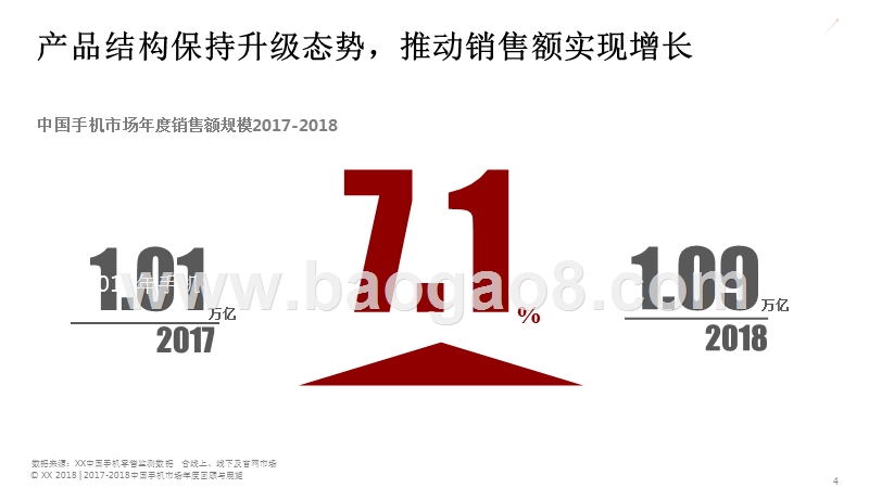 2017-2018年中国手机市场研究报告.pptx_第4页