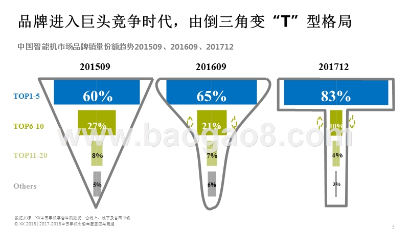 2017-2018年中国手机市场研究报告.pptx_第5页