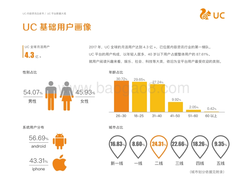 2017-2018年UC内容资讯白皮书.pdf_第4页