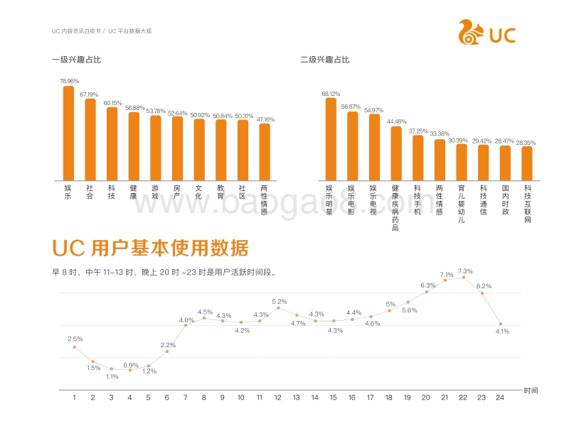 2017-2018年UC内容资讯白皮书.pdf_第5页