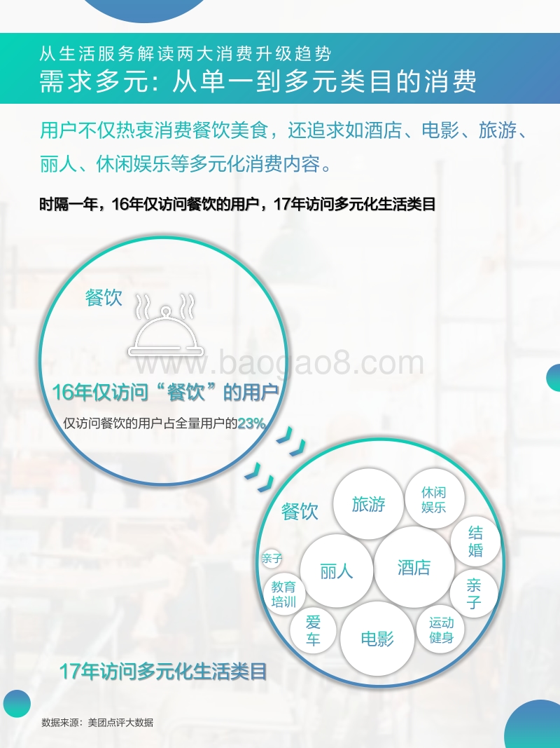 新青年LIFESTYLE洞察报告：服务消费解读生活方式.pdf_第4页