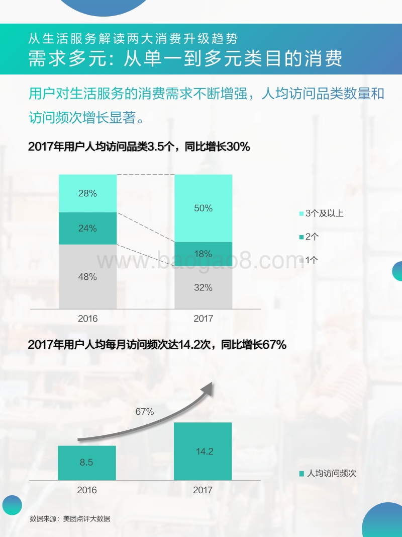 新青年LIFESTYLE洞察报告：服务消费解读生活方式.pdf_第5页