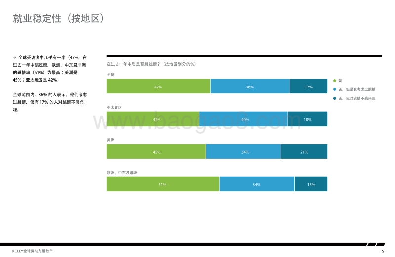 员工敬业度与人才保留策略.pdf_第5页