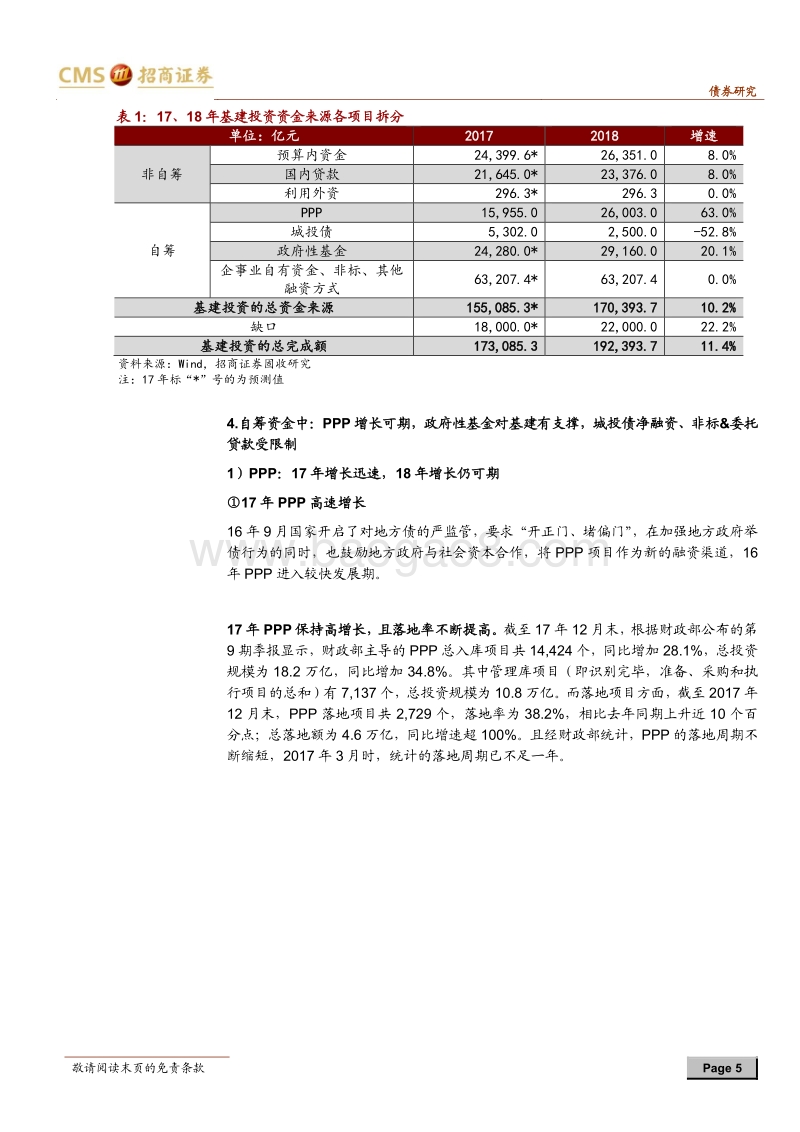2018年基建投资分析报告.pdf_第5页