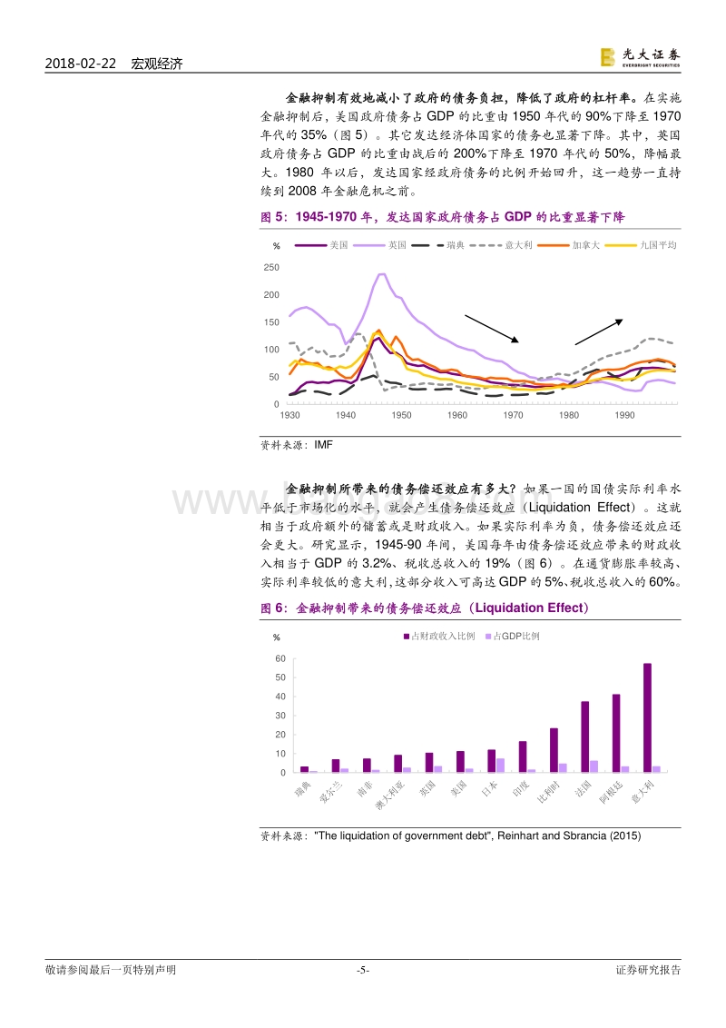 2018追求公平“金融抑制”分析研究报告.pdf_第5页