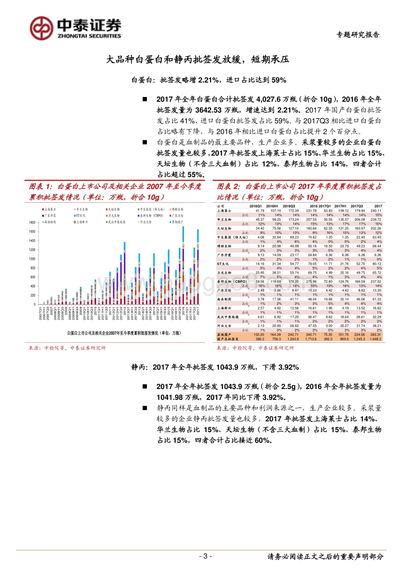 2017年血制品批签发情况回顾 ：小品种稳步增长，大品种短期承压，行业处于底部区域.pdf_第3页