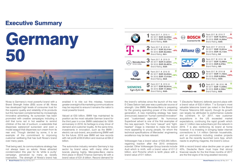2017德国50强品牌报告（英文版）.pdf_第5页