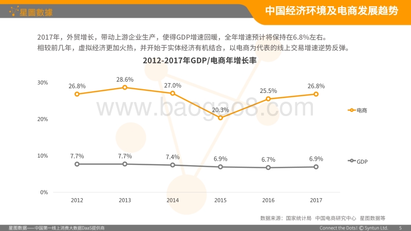 2017年线上轮胎消费大数据蓝皮书.pdf_第5页
