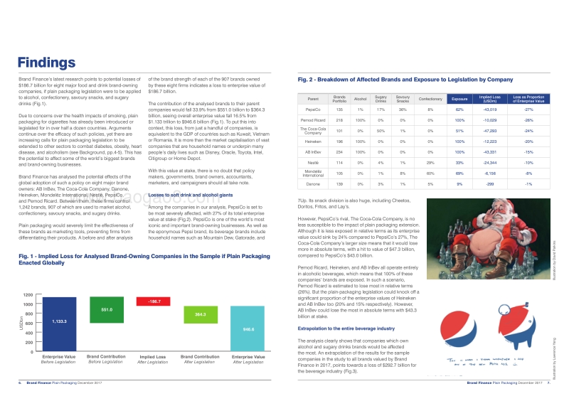 2017简单包装行业报告（英文版）.pdf_第4页