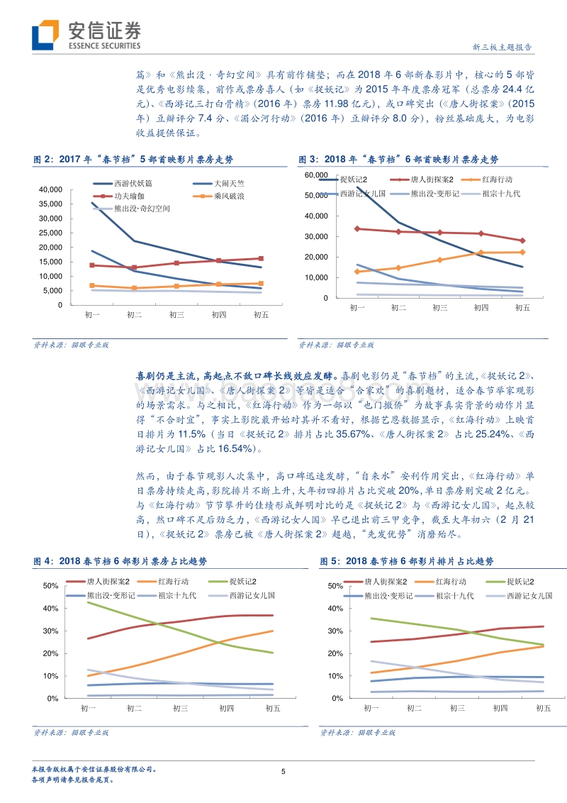 从“红火春节档”看中国电影新趋势？.pdf_第5页