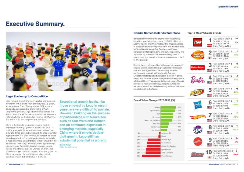 2018玩具25强品牌报告（英文版）.pdf_第5页