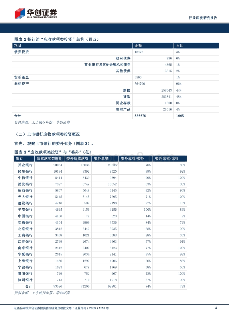 银行行业深度研究报告：透视银行表内外非标.pdf_第4页
