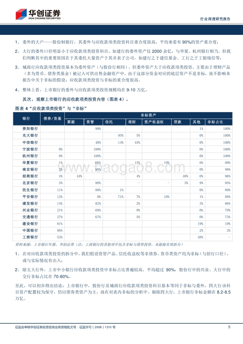银行行业深度研究报告：透视银行表内外非标.pdf_第5页