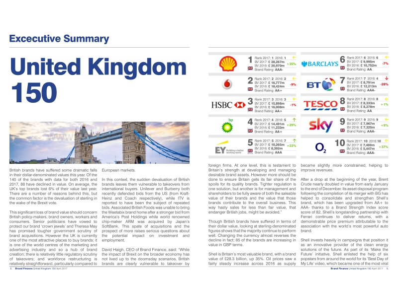 2017大不列颠联合王国150强品牌报告（英文版）.pdf_第5页
