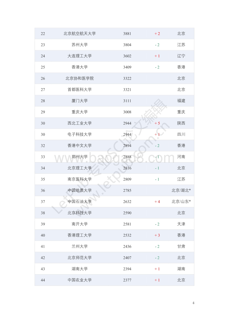 2017年中国高校发表SCI论文综合排名报告.pdf_第5页