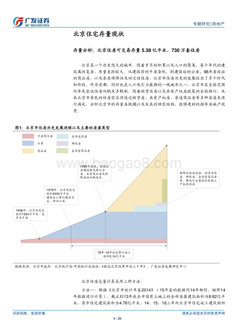 房地产行业：北京存量住房分析：供需整体均衡，但结构不合理，改善型项目供需紧张.pdf_第4页