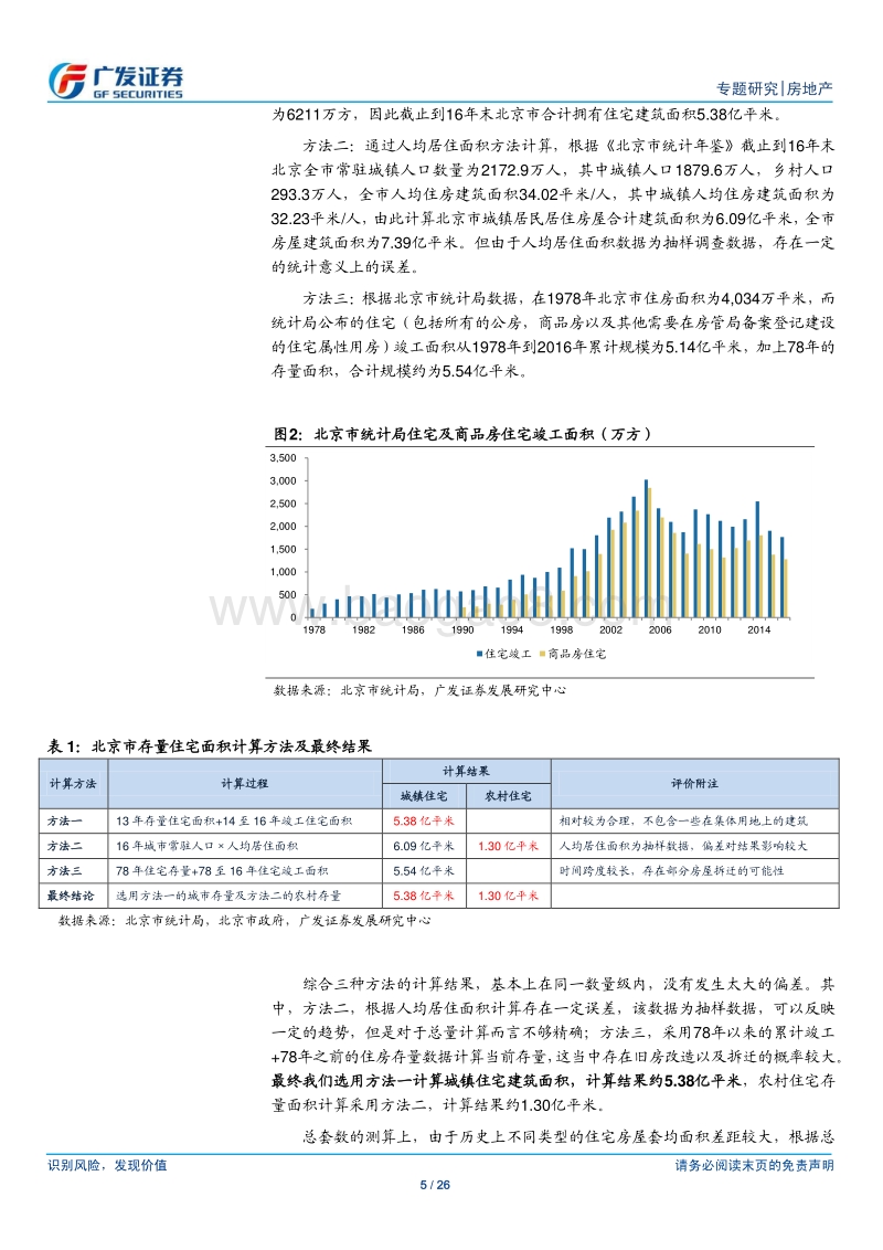 房地产行业：北京存量住房分析：供需整体均衡，但结构不合理，改善型项目供需紧张.pdf_第5页