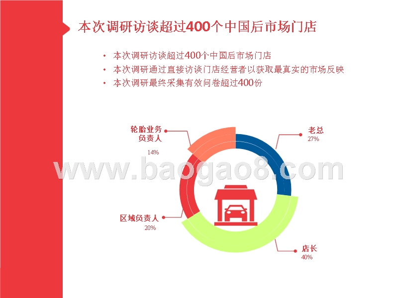 2017-2018中国汽车轮胎零售行业品牌影响力调研报告.pptx_第5页