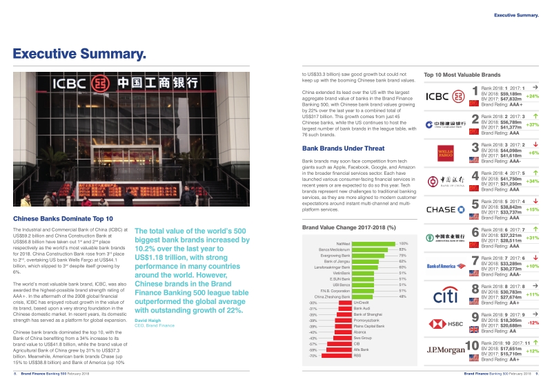 2018银行500强品牌报告（英文版）.pdf_第5页