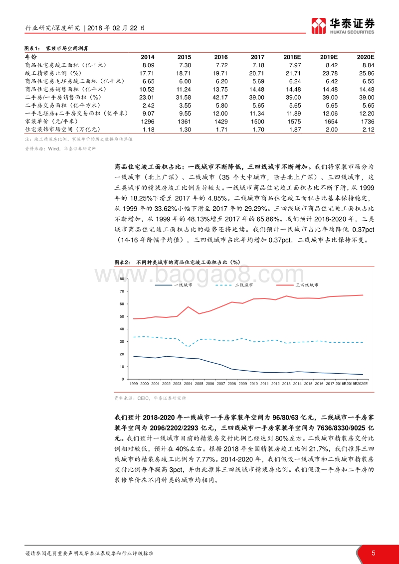 家装格局之变，群龙逐首.pdf_第5页