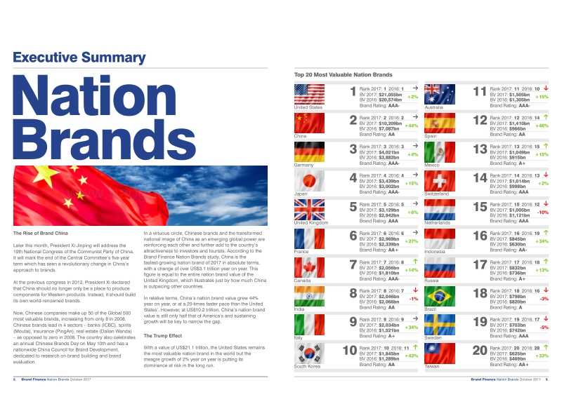 2017国家品牌报告（英文版）.pdf_第5页