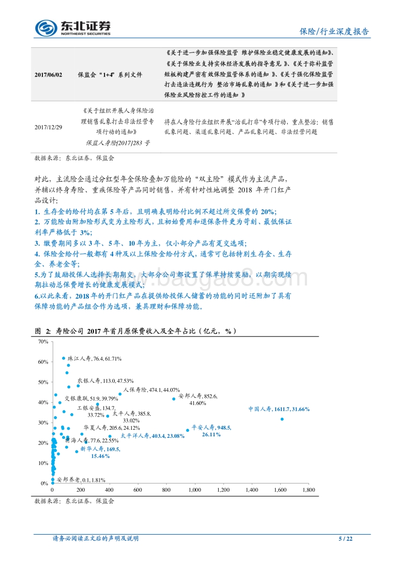 上市险企“开门红”落地深度分析：续期业务彰显公司底蕴，聚焦保障类产品放量节奏及代理人留存情况.pdf_第5页