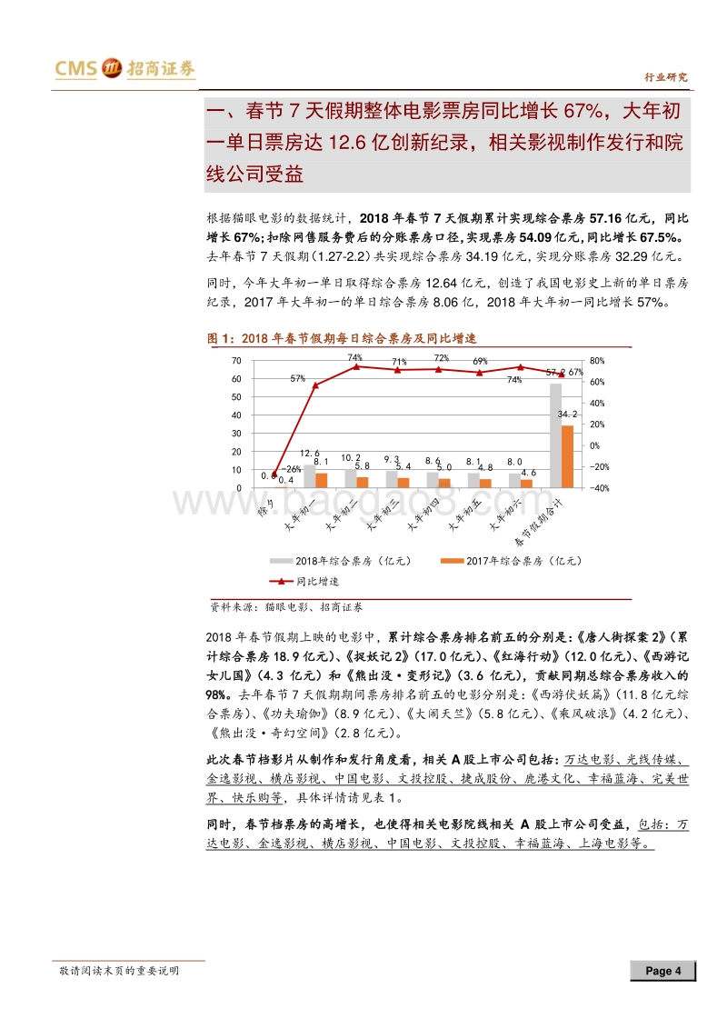 2018春节假期电影票房点评：新纪录、新常态，优质内容迎春天.pdf_第4页