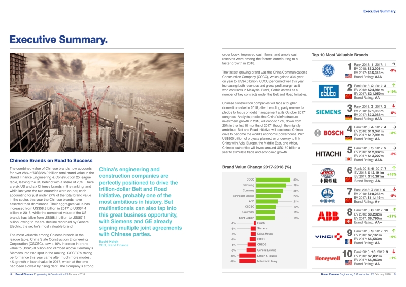 2018工程建设25强品牌报告（英文版）.pdf_第5页