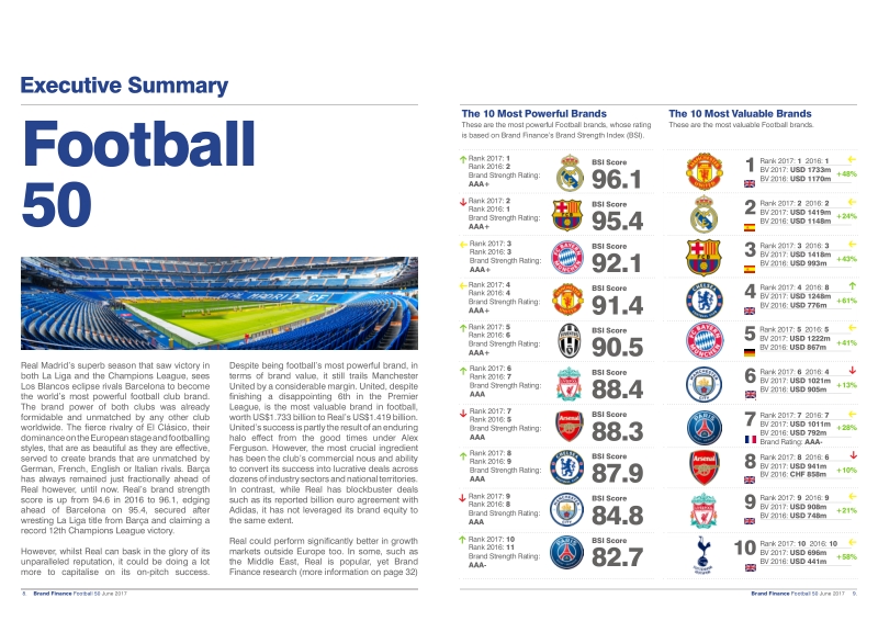 2017足球50强品牌报告（英文版）.pdf_第5页