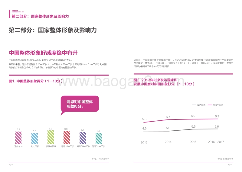 2016-2017中国国家形象全球调查报告.pdf_第4页