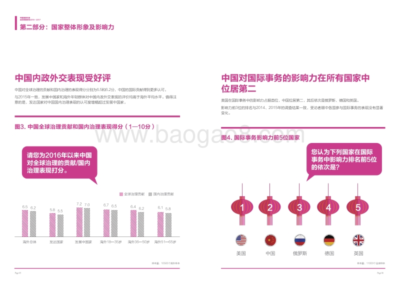 2016-2017中国国家形象全球调查报告.pdf_第5页