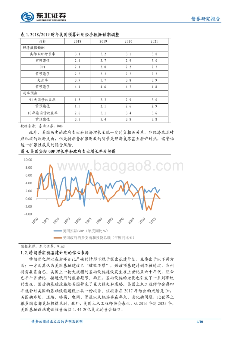 2018“特朗普基建”计划专题分析报告.pdf_第4页