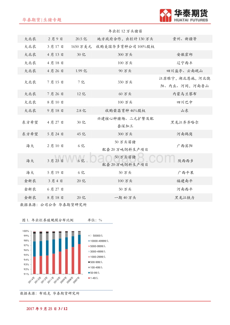 生猪专题：生猪产业供需结构分析与展望.pdf_第3页