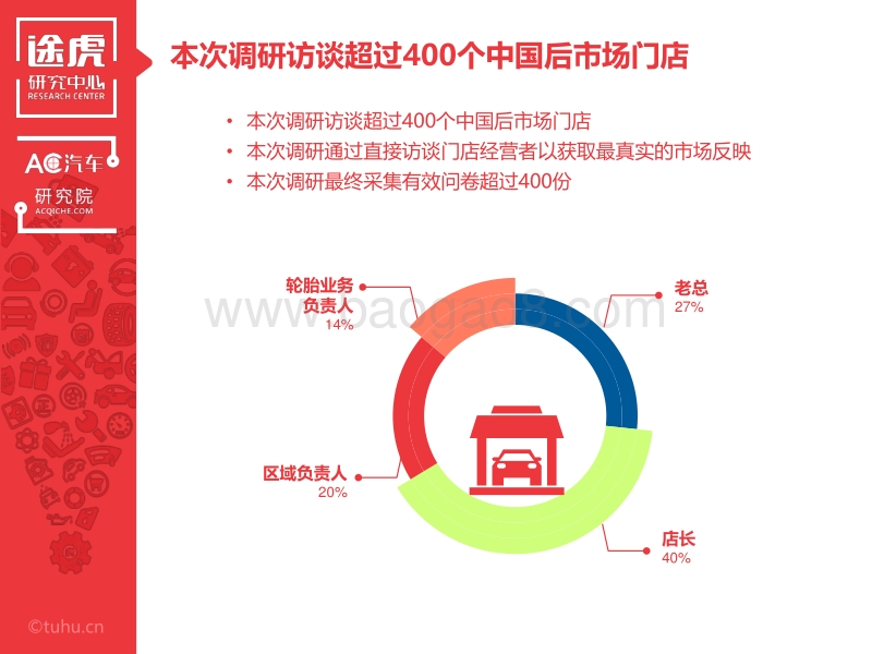 中国汽车后市场轮胎零售品牌影响力调研报告.pdf_第5页